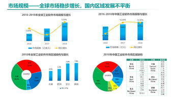 《中國工業軟件發展白皮書（2019）》發布 2021年市場規模將突破2600億，企業軟件開發迎來新機遇