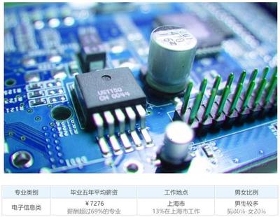 電子科技專業(yè)頂尖學(xué)府盤點 31所“牛校”引領(lǐng)技術(shù)開發(fā)新浪潮